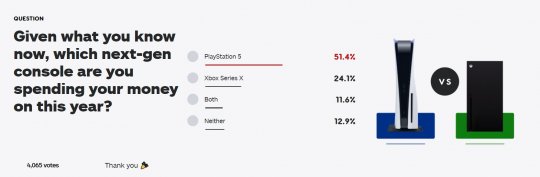IGN发起新投票：次世代主机的购买选择 大家会怎么买？