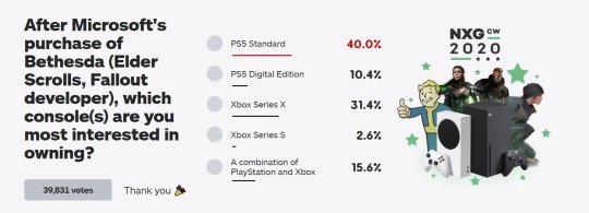 IGN调查显示：收购B社后 玩家对XSX兴趣上涨 PS5下跌