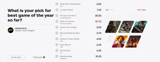 IGN投票“年度游戏”：《对马岛之鬼》一马当先