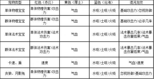 神武 宠物经验心得_神武宠物经验计算器_神武宠物升级