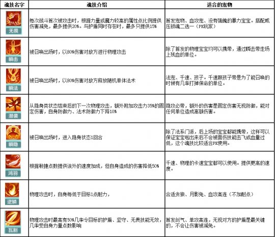 神武宠物经验计算器_神武 宠物经验心得_神武宠物升级