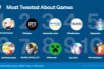 推特发布2021年热门游戏最终幻想只排第四名