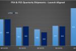 索尼第三季度财报：PS5累计出货量1720万