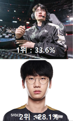 ƱѡLCK Ʊе DK