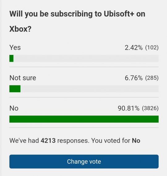 调查显示90%的Xbox用户不会订阅Ubisoft+服务