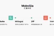 Ƽ Mobvista ȷϲչ 2023 ChinaJoy BTOBЯһվʽ»