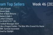 Steam最新一周销量榜 《使命召唤》二连冠