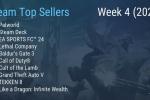 Steam最新一周销量榜 《幻兽帕鲁》成功登顶