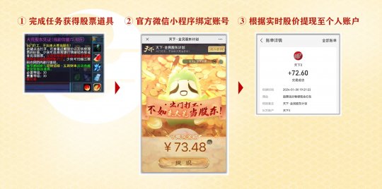 股东证明和豪车都送？《天下》诚邀您成为网易首席游戏体验官，共享打野红利~-第6张图片