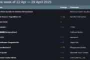 Steam 군2½ƽ̨