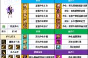 DNF񶷡ǰ3װ ҵƫ