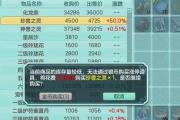 《幻唐志》新鲜事：新法宝出来珍兽灵涨价？