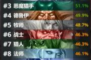 ȫʥʿ¯ʯ°汾ƽ ޵