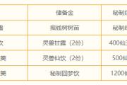 秋季专用点抽奖活动，锦衣祥瑞等你带回家