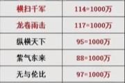 最妖孽150级大锤鉴赏，建邺城金价傲视群雄