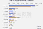 提升企业净利润超500亿、打开800亿市场空间